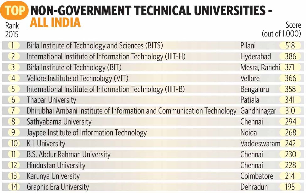 Non Govt Tech. Uni